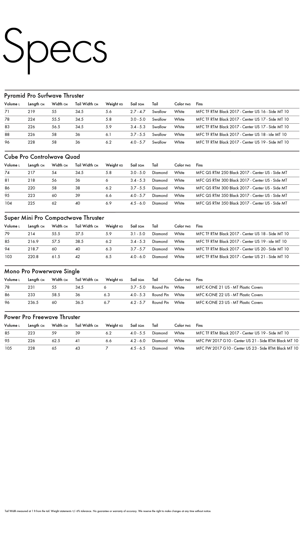 2018_Boards_specs
